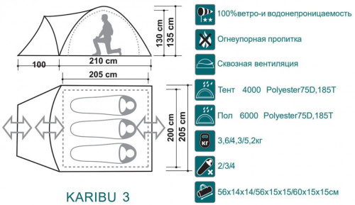 Палатка Canadian Camper Karibu 3 royal фото 2